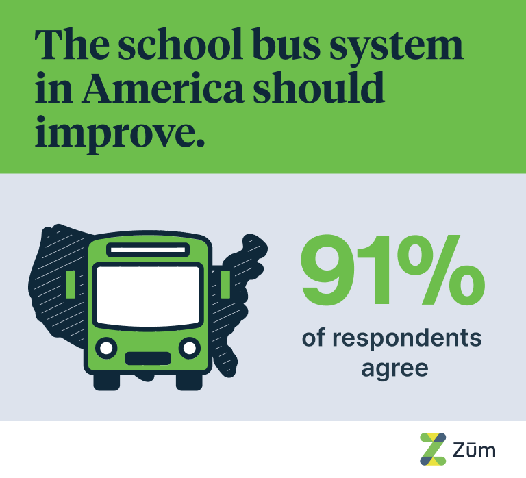 Bus system should improve