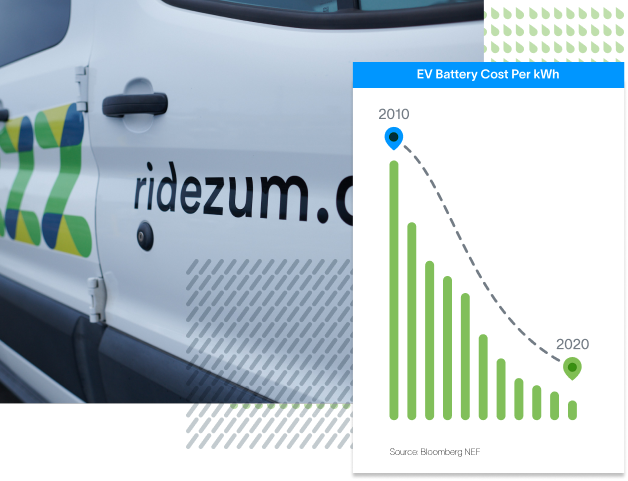 ridezum logo on SUV door with stats over photo